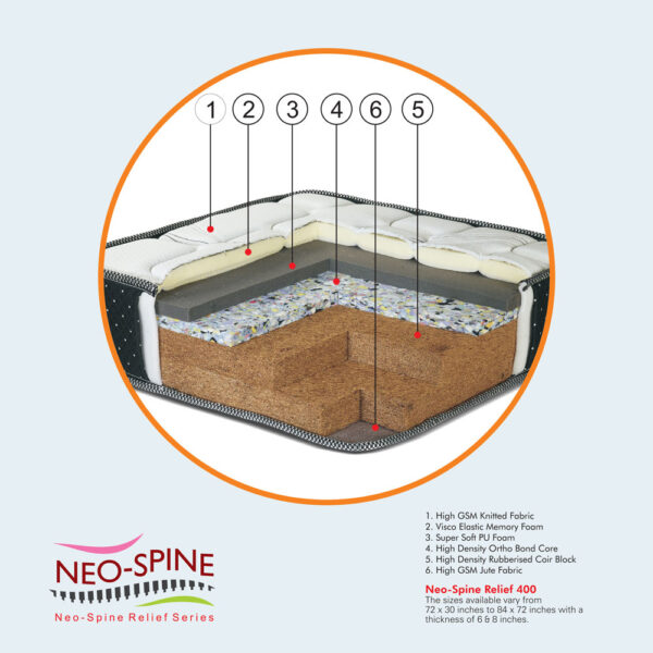 Neo Spine Relief 400 - Image 2
